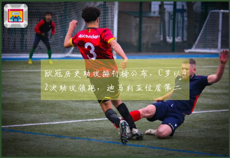 欧冠历史助攻排行榜公布，C罗以42次助攻领跑，迪马利亚位居第二